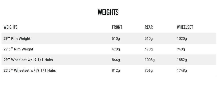 ENVE MTB Wheelset AM30 28h i9 - Sticky Bottle