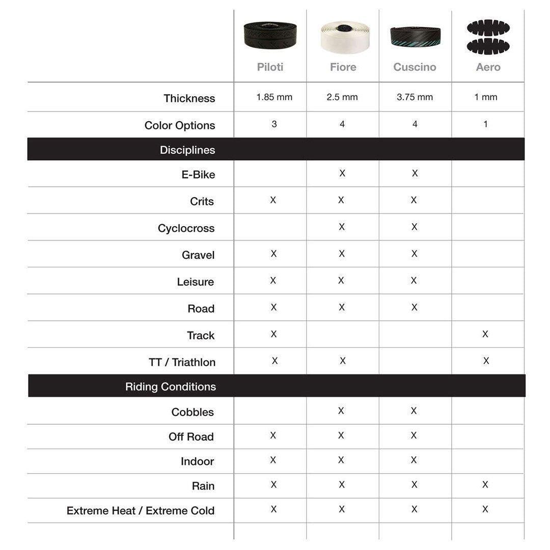 SILCA NASTRO CUSCINO 3.5mm Bar Tape - Sticky Bottle