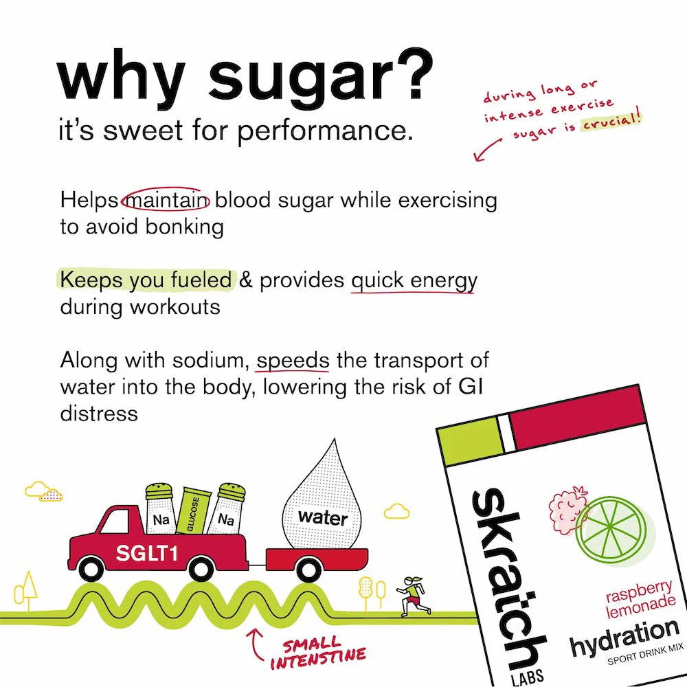 
            
                Load image into Gallery viewer, SKRATCH Sports Hydration Drink Mix 440g (20serves) - Sticky Bottle
            
        
