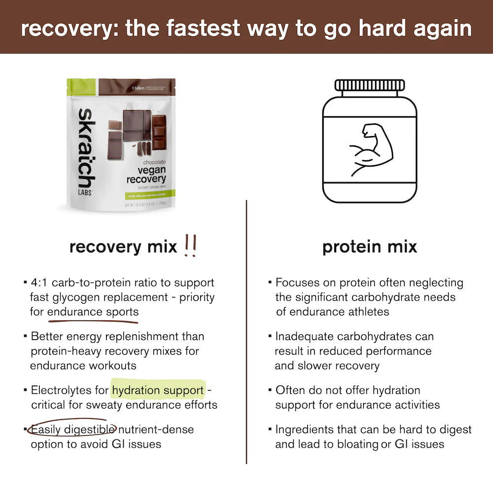 SKRATCH Vegan Sport Recovery Drink Mix 708g (12 serves) - Sticky Bottle