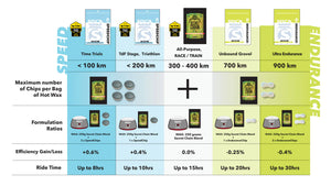 SILCA Speed Chip - Additive - 68g Puck